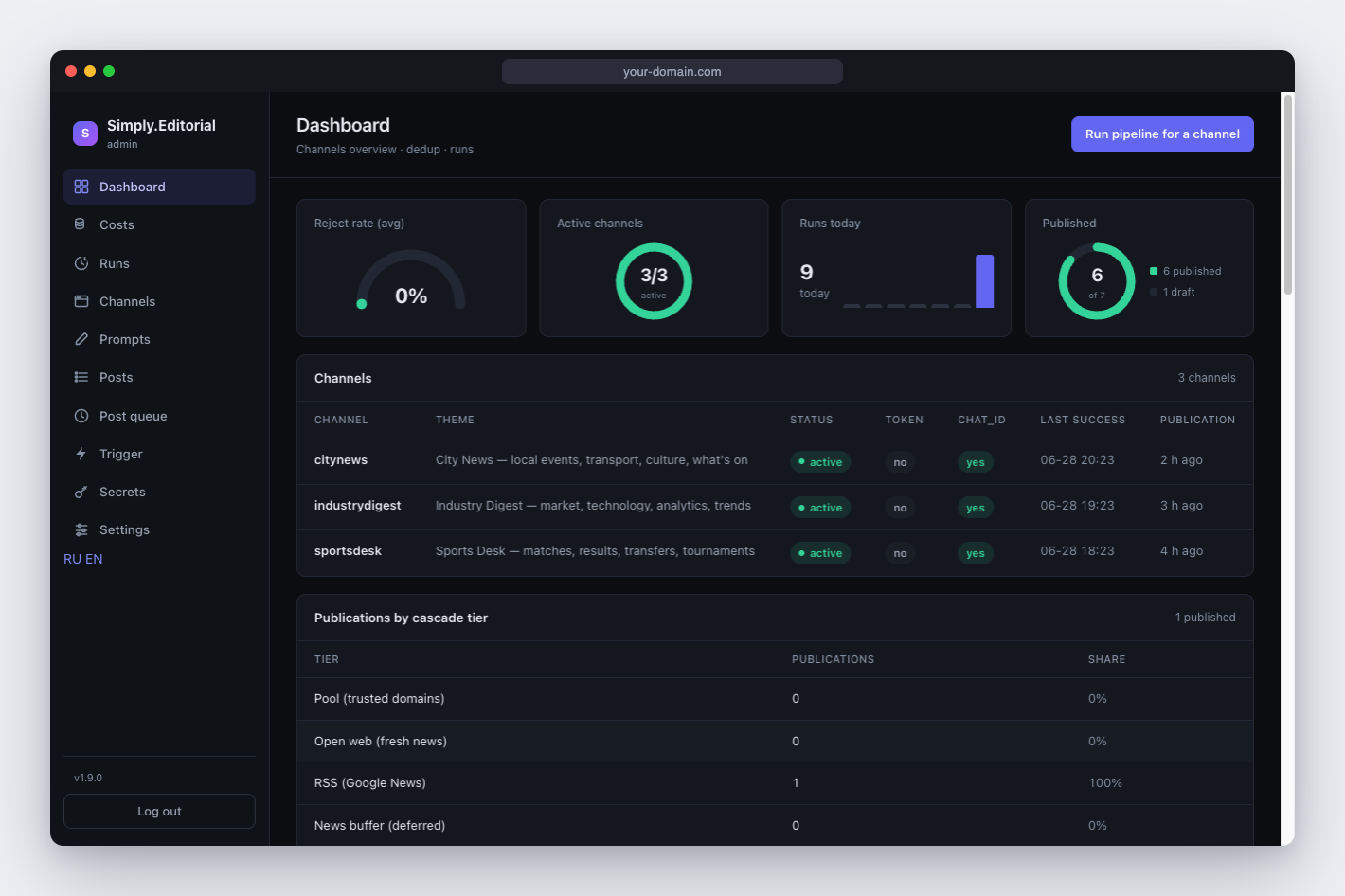 Simply.Editorial web admin: all channels and their status on one screen